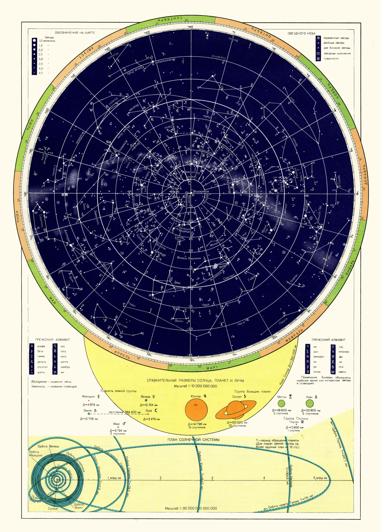 Карта звездного неба. Солнечная система