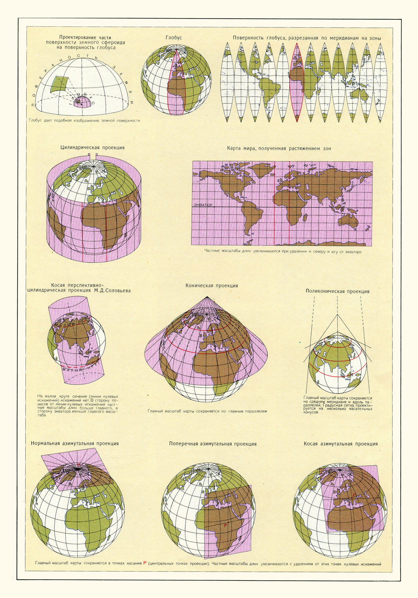 Изображение шаровой поверзности на плоскости (картографические проекции)