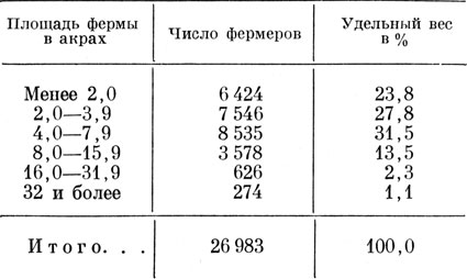 Размеры и число рисовых ферм в 1958 г*