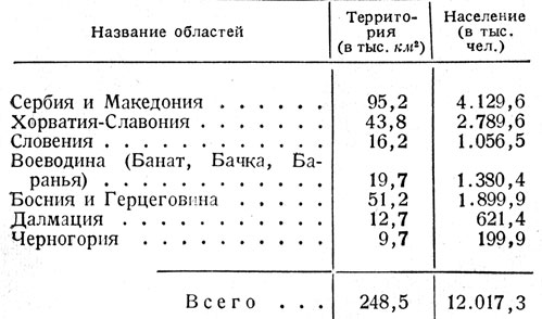 Исторические области, вошедшие в состав Югославии (по переписи 1921 г.)