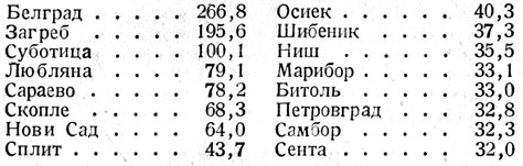 Таблица 5. - Важнейшие города (население в тыс., по переписи 1931 г.)