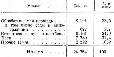 Таблица 2. - Распределение территори Югославии (1939 г.)