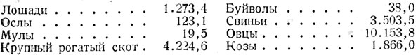 Таблица 5. - Поголовье скота в 1939 г. (в тыс.)