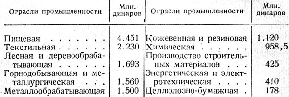Таблица 6. - Продукция важнейших отраслей промышленности  (в 1939 г.)