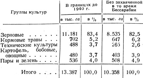 Таблица 3. - Распределение посевной площади по культурам (1939 г.)