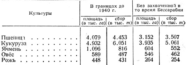 Таблица 4. - Площадь и сбор важнейших зерновых культур (1939 г.)