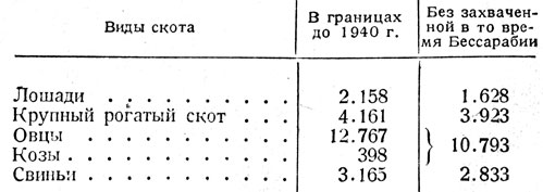 Таблица 6. - Поголовье скота (1938 г., в тыс.)