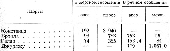 Таблица 12. - Общий грузооборот важнейших портов Румынии в 1939 г. (в тыс. т.)