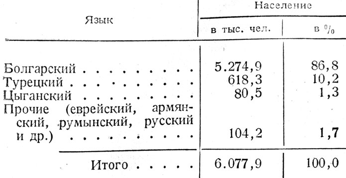 Таблица 4. - Распределение населения Болгарии по языку (по переписи 1934 г.)