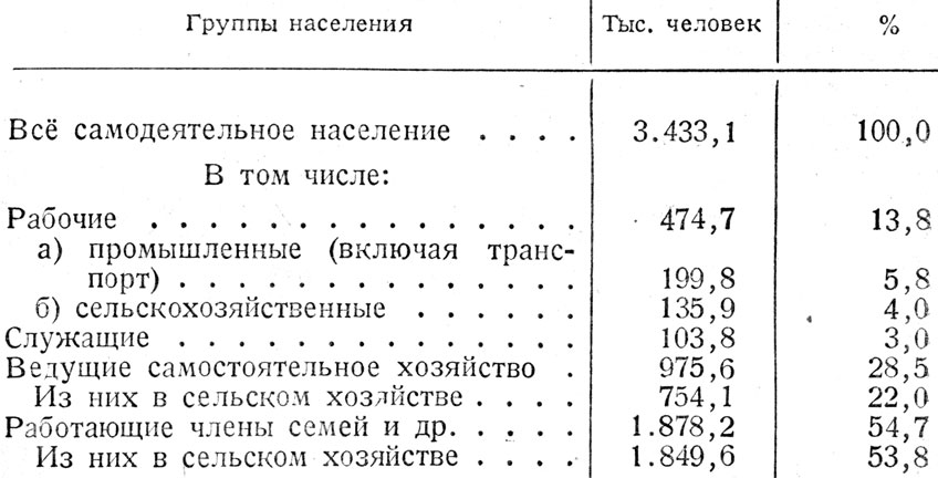 Таблица 6. - Социальный состав самодеятельного населения Болгарии