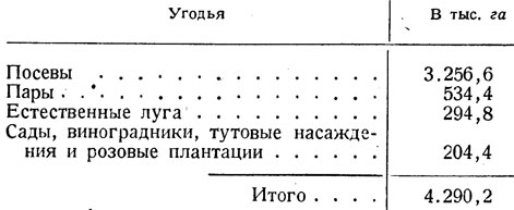 Таблица 2. - Распределение сельскохозяйственной площади Болгарии (1939/40 г.)