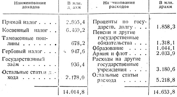 Таблица 8. - Структура государственного бюджета 1939/40 г.