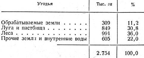 Таблица 1. - Распределение угодий (1938 г.)