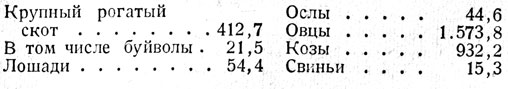 Таблица 2. - Поголовье скота в 1938 г. (в тыс. голов)