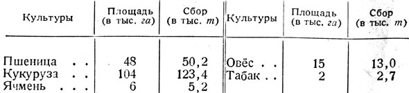 Таблица 3. - Площадь и сбор важнейших сельскохояйственных культур в 1939 г.