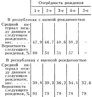 Календарь рождений для рождений за период 1945-1956
