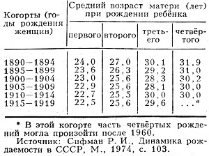 Табл. 2. - Изменение возраста матерей при рождении детей различных очерёдностей (СССР, 1960, выборочное обследование)