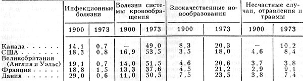 . 1. -             1900-1973, %