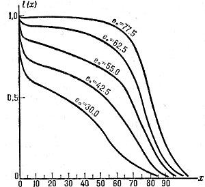 График функций дожития при различных значениях средней продолжительности предстоящей жизни (e><sub>0</sub>)