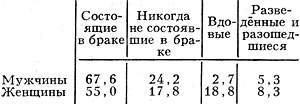. 5. -     16        (1979), %